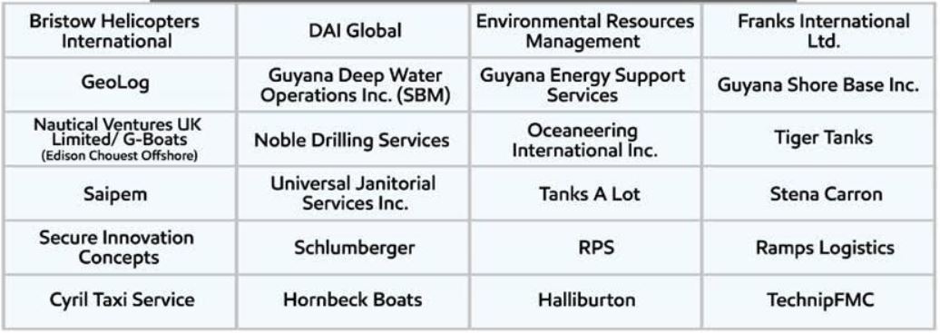 ExxonMobil clarifies list of contractors released by Gov’t – News Room