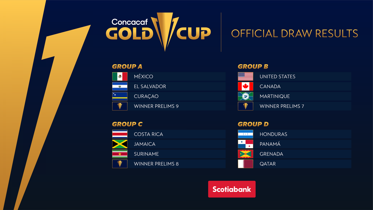 Guyana to face Guatemala in 2021 Gold Cup Prelims News Room Guyana