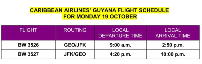 arriving flights from guyana to jfk