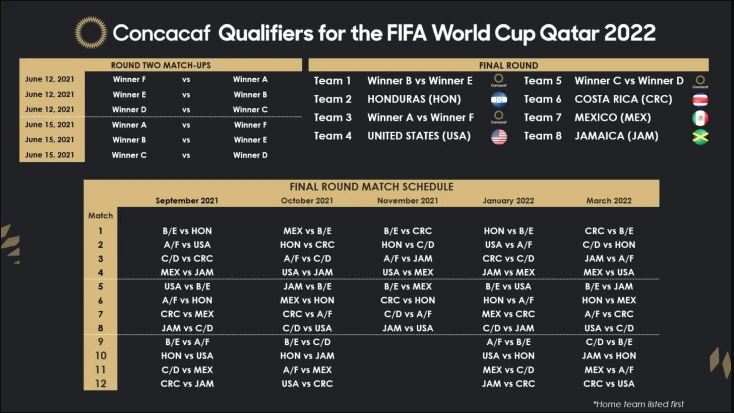 Concacaf World Cup Qualifier calendar confirmed – News Room Guyana