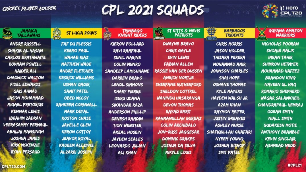 cpl 2021 all match score