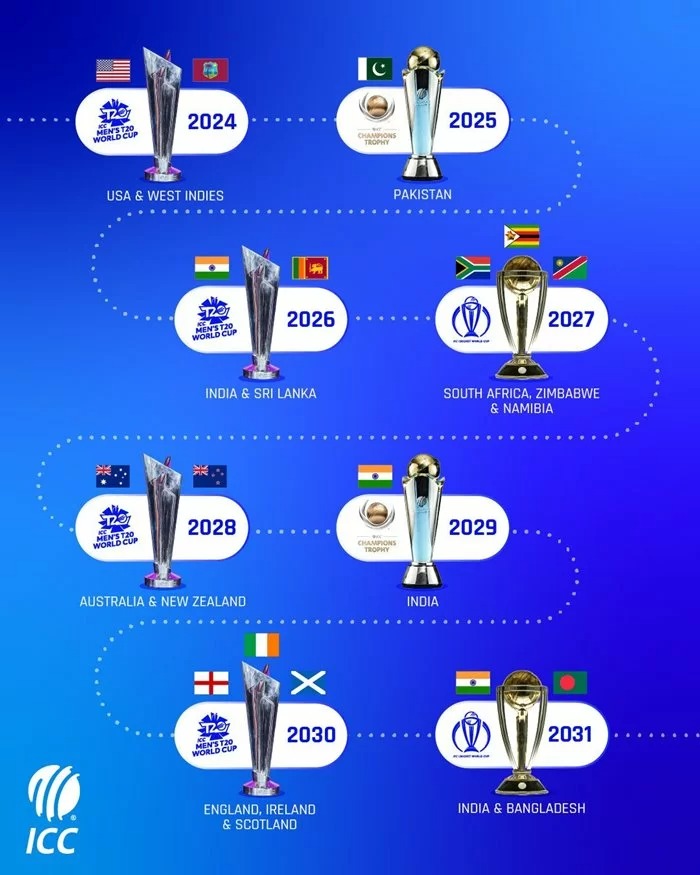 USA, Caribbean to host 2024 Men’s T20 World Cup News Room Guyana