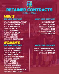 CWI awards unprecedented multi-year contracts for male and female players